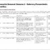 Planeaciones NEM 5.º de Primaria por Proyectos | Todos los Campos Formativos | Word Editable 18 Una tabla esboza un plan de clase semanal para