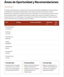 Informe de Evaluación Institucional y Rendición de Cuentas Primaria Ciclo 2025-2026 NEM | Basado en Programa Analítico y PEMC - Word Editable 15 Imagen 7 36