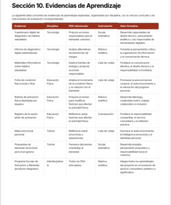 Planeaciones Interdisciplinarias NEM 2° Secundaria 2026-2027 | De lo Humano y lo Comunitario – Todo el Ciclo Escolar Mes por Mes 16 Imagen 7 40