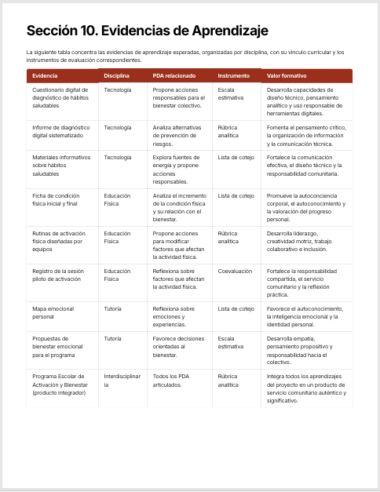 Planeaciones Interdisciplinarias NEM 2° Secundaria 2026-2027 | De lo ...