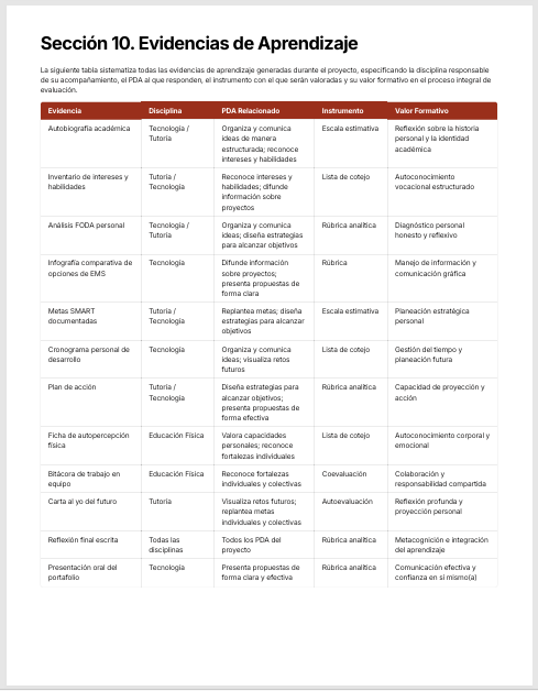 Planeaciones Interdisciplinarias NEM 3° Secundaria 2026-2027 | De lo Humano y lo Comunitario – Todo el Ciclo Escolar Mes por Mes 8 Planeaciones Interdisciplinarias NEM 3° Secundaria 2026-2027 | De lo Humano y lo Comunitario – Todo el Ciclo Escolar Mes por Mes - Image 8