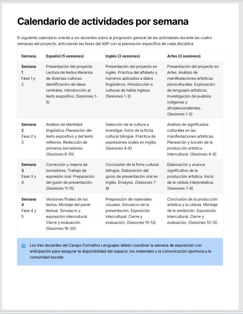 Planeaciones Interdisciplinarias NEM Lenguajes 1° Secundaria 2026-2027 | Todo el Ciclo Escolar Mes por Mes 8 Planeaciones Interdisciplinarias NEM Lenguajes 1° Secundaria 2026-2027 | Todo el Ciclo Escolar Mes por Mes - Image 8