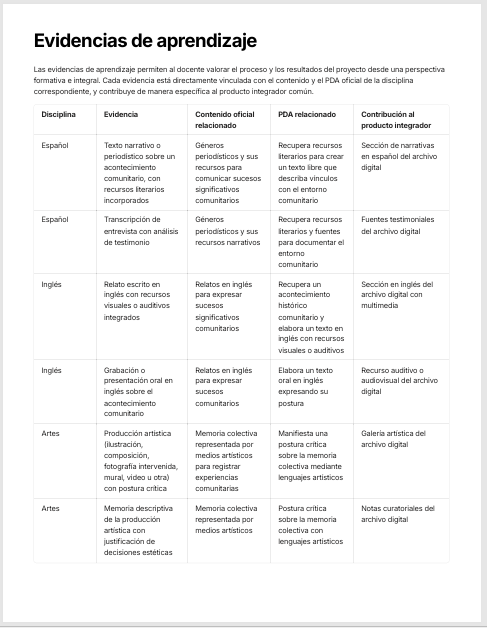 Planeaciones Interdisciplinarias NEM Lenguajes 3° Secundaria 2026-2027 | Todo el Ciclo Escolar Mes por Mes 8 Planeaciones Interdisciplinarias NEM Lenguajes 3° Secundaria 2026-2027 | Todo el Ciclo Escolar Mes por Mes - Image 8