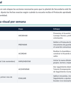 EduKIT Escuela sin Celular para Secundaria | Protocolos, Formatos, Carteles y Actividades 15 Imagen 7 54