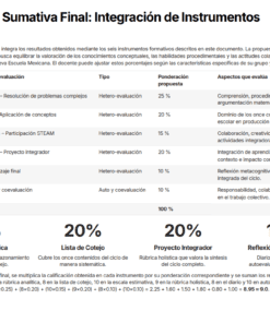Captura de pantalla de una tabla de rúbricas para una evaluación sumativa final. Enumera cuatro instrumentos de evaluación con detalles sobre el tipo de evaluación, los valores en puntos, los criterios de evaluación y los desgloses porcentuales. Se incluye texto explicativo arriba y abajo.