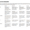 Planeaciones NEM por Proyectos 2.º de Primaria | Todos los Campos Formativos | Word Editable 20 Tabla titulada