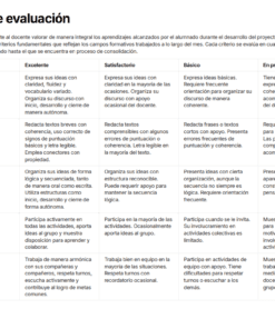 Tabla titulada 