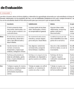 Tabla titulada 