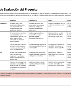 Tabla titulada 