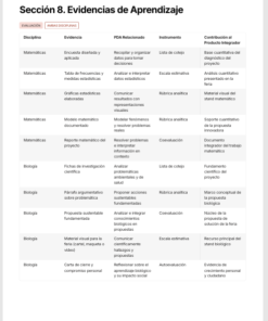 Planeaciones Interdisciplinarias NEM 1° Secundaria Saberes y Pensamiento Científico 2026-2027 | Todo el Ciclo Escolar Mes por Mes - Proyectos STEAM 16 Imagen 8 36