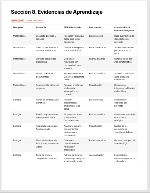 Planeaciones Interdisciplinarias NEM 1° Secundaria Saberes y Pensamiento Científico 2026-2027 | Todo el Ciclo Escolar Mes por Mes - Proyectos STEAM 8 Planeaciones Interdisciplinarias NEM 1° Secundaria Saberes y Pensamiento Científico 2026-2027 | Todo el Ciclo Escolar Mes por Mes - Proyectos STEAM - Image 8