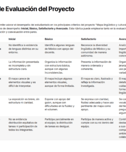 Tabla titulada 