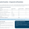 Tabla de evaluación sumativa con ponderaciones porcentuales, fórmula de cálculo y criterios de calificación para los sistemas nervioso y endocrino.