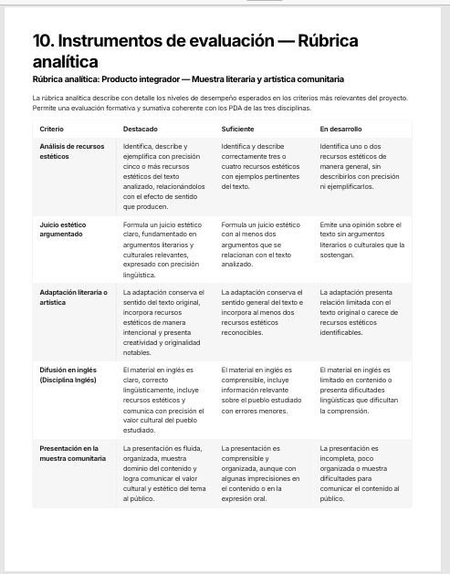 Planeaciones Interdisciplinarias NEM Lenguajes 2° Secundaria 2026-2027 | Todo el Ciclo Escolar Mes por Mes 10 Planeaciones Interdisciplinarias NEM Lenguajes 2° Secundaria 2026-2027 | Todo el Ciclo Escolar Mes por Mes - Image 10