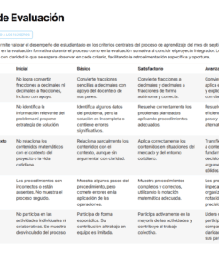Tabla titulada 