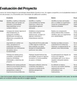 Una tabla de rúbricas titulada 