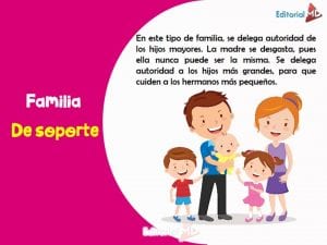 Conocemos diferentes tipos de Familia