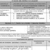 Planeación de 1er parcial de Temas selectos de igualdad y derechos humanos VI