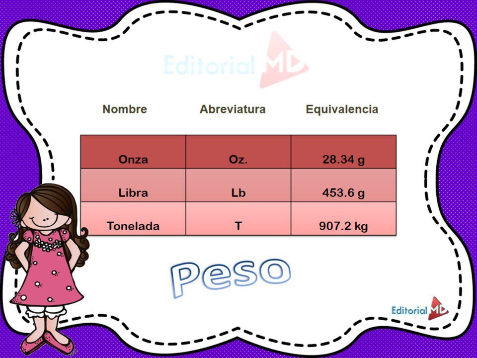 Sistema Inglés de Medidas Para Niños 2020 Sistema Inglés de Medidas Para Niños 2020
