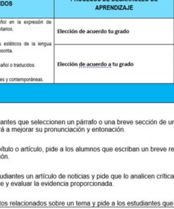 Un cuadro educativo en español describe varios objetivos de aprendizaje y orientaciones didácticas. Incluye secciones sobre funciones del lenguaje, comprensión textual y habilidades de pensamiento crítico relacionadas. Además, enumera actividades de lectura, resúmenes y lectura crítica en el marco de la Planeación Integración Curricular Secundaria (Trimestre 1).