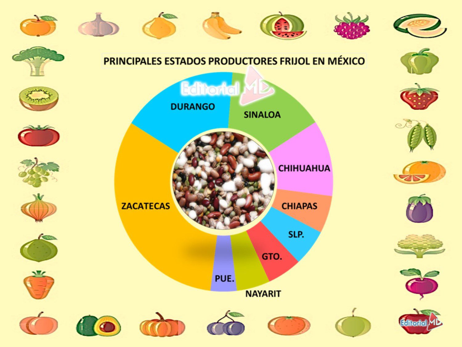 Producto Agricola Mas Importante De Mexico En El Mundo
