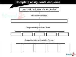 Civilizaciones de los Andes