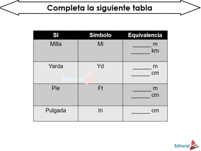 Sistema Inglés de Medidas Para Niños 2020