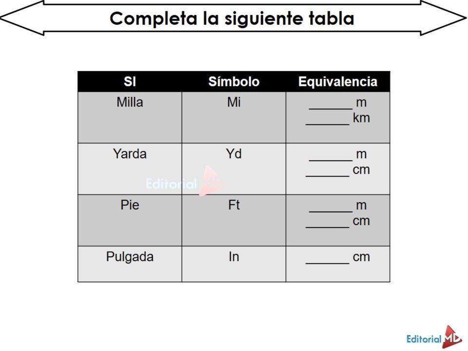 Sistema Inglés De Medidas Para Niños 2022