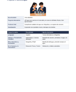EduKIT Integración Curricular Secundaria 1°, 2° y 3° | Proyectos Interdisciplinarios y Sesiones 9 Guía curricular del proyecto de secundaria «Nuestra agua», con objetivos, actividades y temas relacionados con la conservación y la salud.