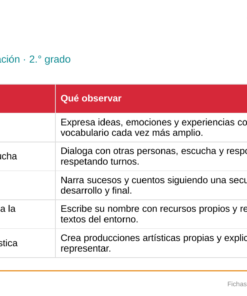 EduKIT Fichas Descriptivas 1er Periodo Preescolar 2° | Evaluación Formativa 10 Imagen 3 1