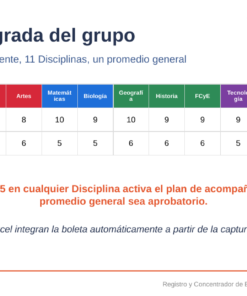 Calificaciones de dos alumnos en 11 asignaturas, con medias generales y nota sobre el plan de apoyo en caso de obtener un 5.