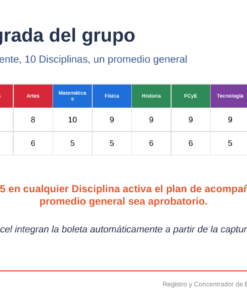 Evaluación Trimestral Telesecundaria 2° | Registro y Concentrador NEM 10 Notas de Sofía y Santiago en 10 asignaturas; medias finales de 8,6 y 8,8, con indicación del sistema de evaluación.