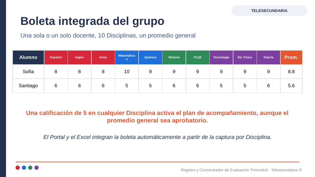 EduKIT Evaluación Trimestral Telesecundaria 3° | Registro y Concentrador NEM 4 Boletín escolar con las notas de 10 asignaturas de Sofía y Santiago, medias y nota sobre la escala de 5.