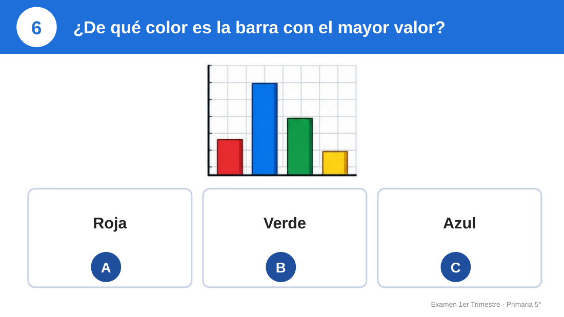 Examen 1er Trimestre Primaria 5° | Evaluación Ilustrada y Recursos Digitales 4 Gráfico de barras azul, roja, verde y amarilla; pregunta cuál es la más alta. Opciones: Roja, Verde, Azul.