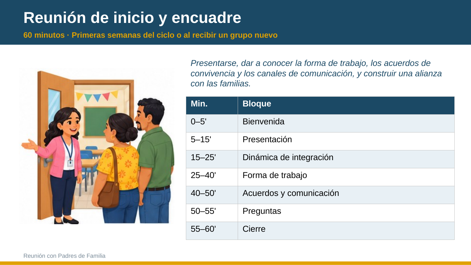 EduKIT para Reuniones con Padres de Familia | Formatos, Guiones, Presentación y Seguimiento 4 El profesor saluda a dos padres y a un alumno; el programa de la reunión incluye la bienvenida, la presentación y la clausura.