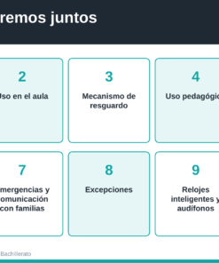 EduKIT Uso Responsable del Celular en Bachillerato | Reglamento, Consulta, Protocolos y Portal 10 Normas escolares sobre el uso de teléfonos móviles: en el aula, seguridad, evaluación, emergencias, excepciones y sanciones.