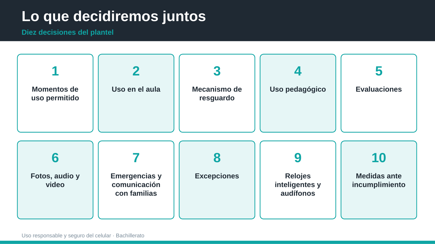 EduKIT Uso Responsable del Celular en Bachillerato | Reglamento, Consulta, Protocolos y Portal 4 Normas escolares sobre el uso de teléfonos móviles: en el aula, seguridad, evaluación, emergencias, excepciones y sanciones.