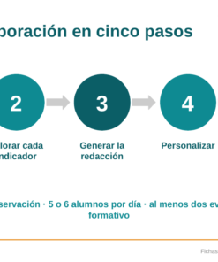 EduKIT Fichas Descriptivas 1er Periodo Preescolar 1° | Recursos Creativos para la Enseñanza 10 Imagen 3