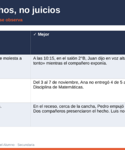Comparación entre descripciones vagas y específicas del comportamiento de los alumnos, haciendo hincapié en la observación objetiva.