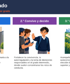EduKIT Tutoría Secundaria 1°, 2° y 3° | Programa, Sesiones y Recursos Editable 10 Tres viñetas muestran a unos niños en el colegio llegando, relacionándose y caminando hacia una puerta, lo que simboliza la transición y las habilidades sociales.