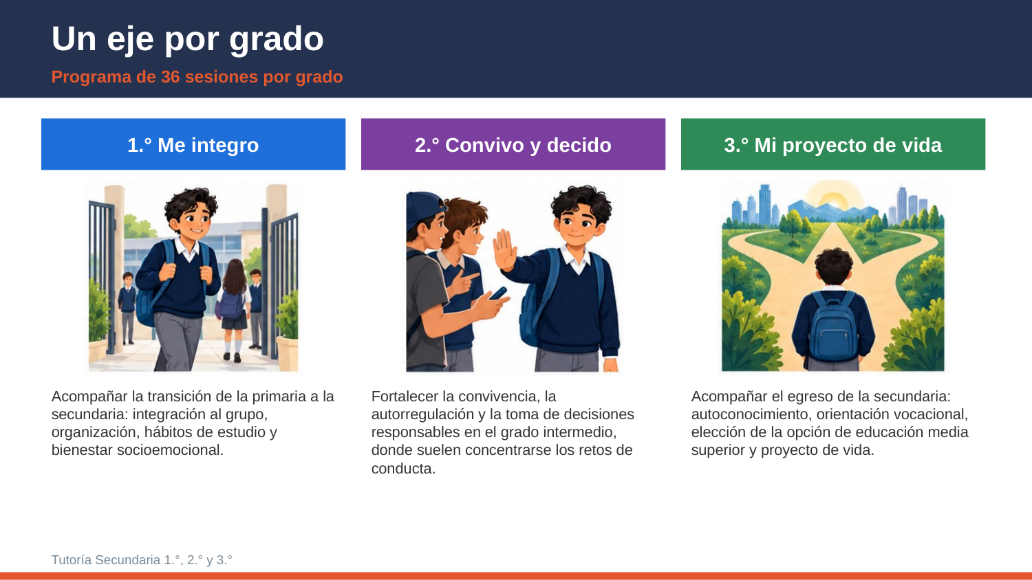 EduKIT Tutoría Secundaria 1°, 2° y 3° | Programa, Sesiones y Recursos Editable 4 Tres viñetas muestran a unos niños en el colegio llegando, relacionándose y caminando hacia una puerta, lo que simboliza la transición y las habilidades sociales.