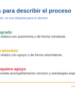 EduKIT Fichas Descriptivas 1er Periodo · 1° Primaria | Evaluación Formativa 10 Imagen 3 3