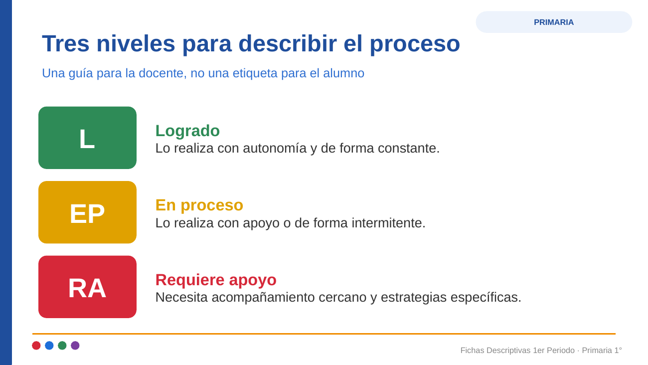 EduKIT Fichas Descriptivas 1er Periodo · 1° Primaria | Evaluación Formativa 4 EduKIT Fichas Descriptivas 1er Periodo · 1° Primaria | Evaluación Formativa - Imagen 4