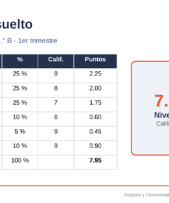 EduKIT Evaluación Trimestral Secundaria | Fase 6 NEM 10 Imagen 3 9