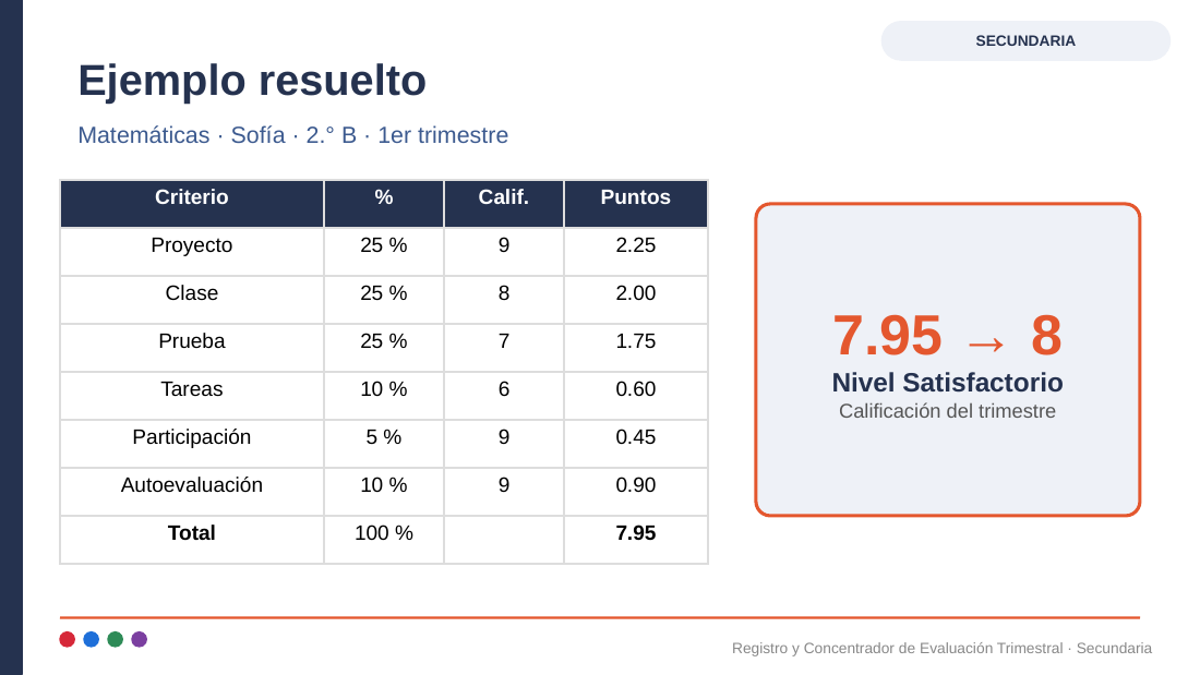 EduKIT Evaluación Trimestral Secundaria | Fase 6 NEM 4 EduKIT Evaluación Trimestral Secundaria | Fase 6 NEM - Imagen 4
