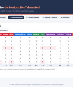 Evaluación Trimestral Telesecundaria 2° | Registro y Concentrador NEM 11 Boletín de notas con los nombres de los alumnos, las notas por asignatura, las medias y las etiquetas de estado en español.