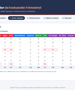 EduKIT Evaluación Trimestral Telesecundaria 3° | Registro y Concentrador NEM 11 Calificaciones trimestrales de 10 alumnos en 8 asignaturas, con puntuaciones totales, medias e indicadores de rendimiento señalados con colores.