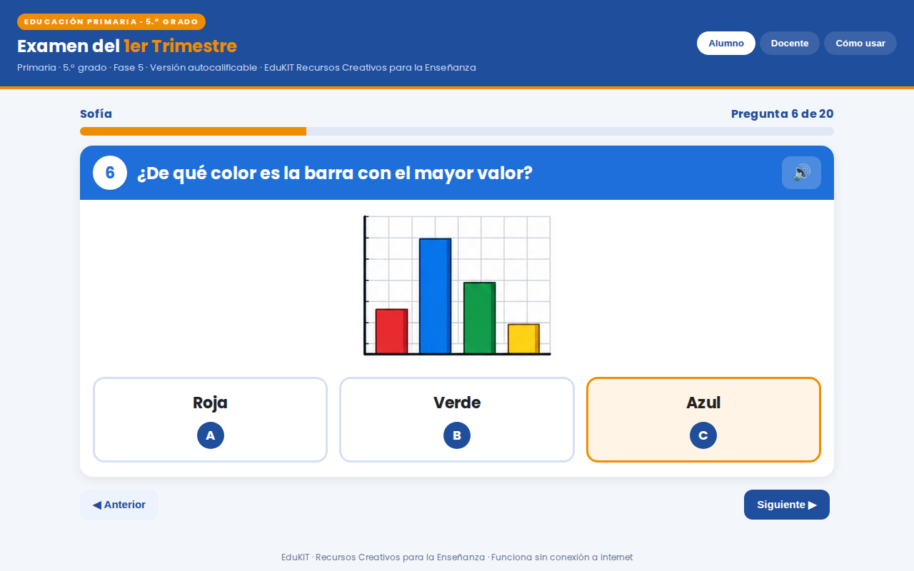 Examen 1er Trimestre Primaria 5° | Evaluación Ilustrada y Recursos Digitales 5 Gráfico de barras de color azul, rojo, verde y amarillo; la barra azul es la más alta y está seleccionada como respuesta.