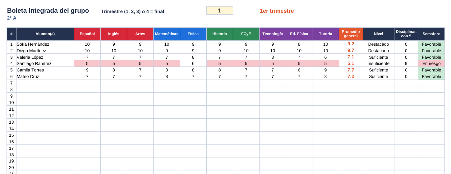 Evaluación Trimestral Telesecundaria 2° | Registro y Concentrador NEM 6 Boletín de notas de 2.º A, primer trimestre: nombres, notas por asignatura, medias, logros, disciplina y comentarios.