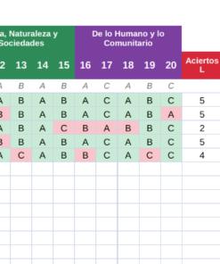 EduKIT Examen 1er Trimestre Primaria 1° | Evaluación Ilustrada y Recursos Digitales 12 Calificaciones de los alumnos por asignatura, errores de acentuación, calistenia y nota final en filas y columnas con encabezados de colores.
